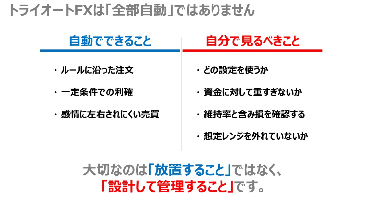 トライオートFXで自動化されることと自分で見るべきことの比較図